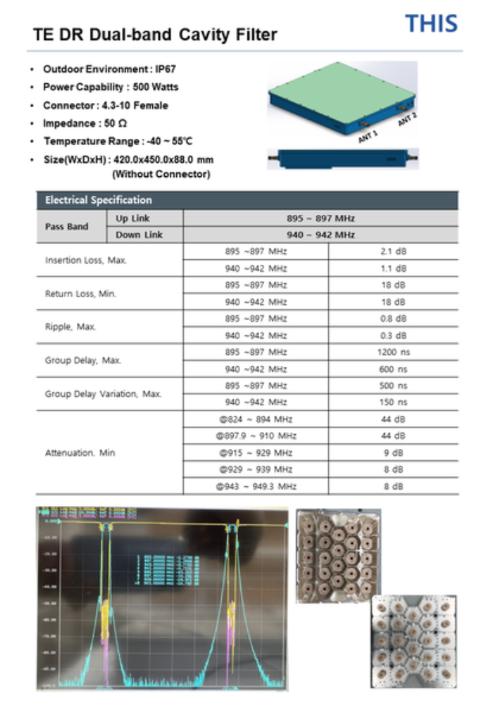 TE DR Dual-band Cavity Filter - This Co., Ltd.
