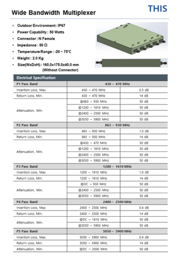 Wide Bandwidth Multiplexer - This Co., Ltd.
