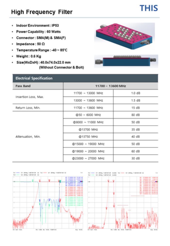 High Frequency Filter - This Co., Ltd.