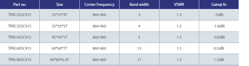 UHF RFId Ceramic Antenna - Electrical Specifications