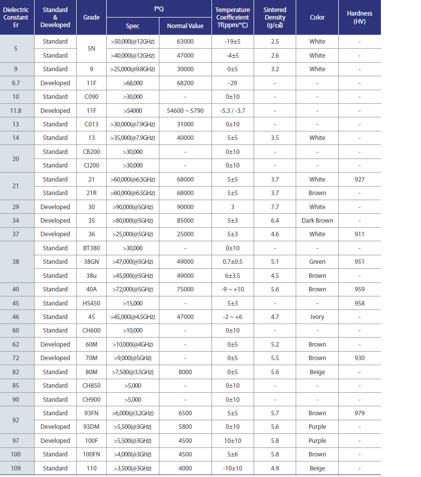 TE MODE - Powder Characteristics Data sheet